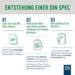 DIN SPEC